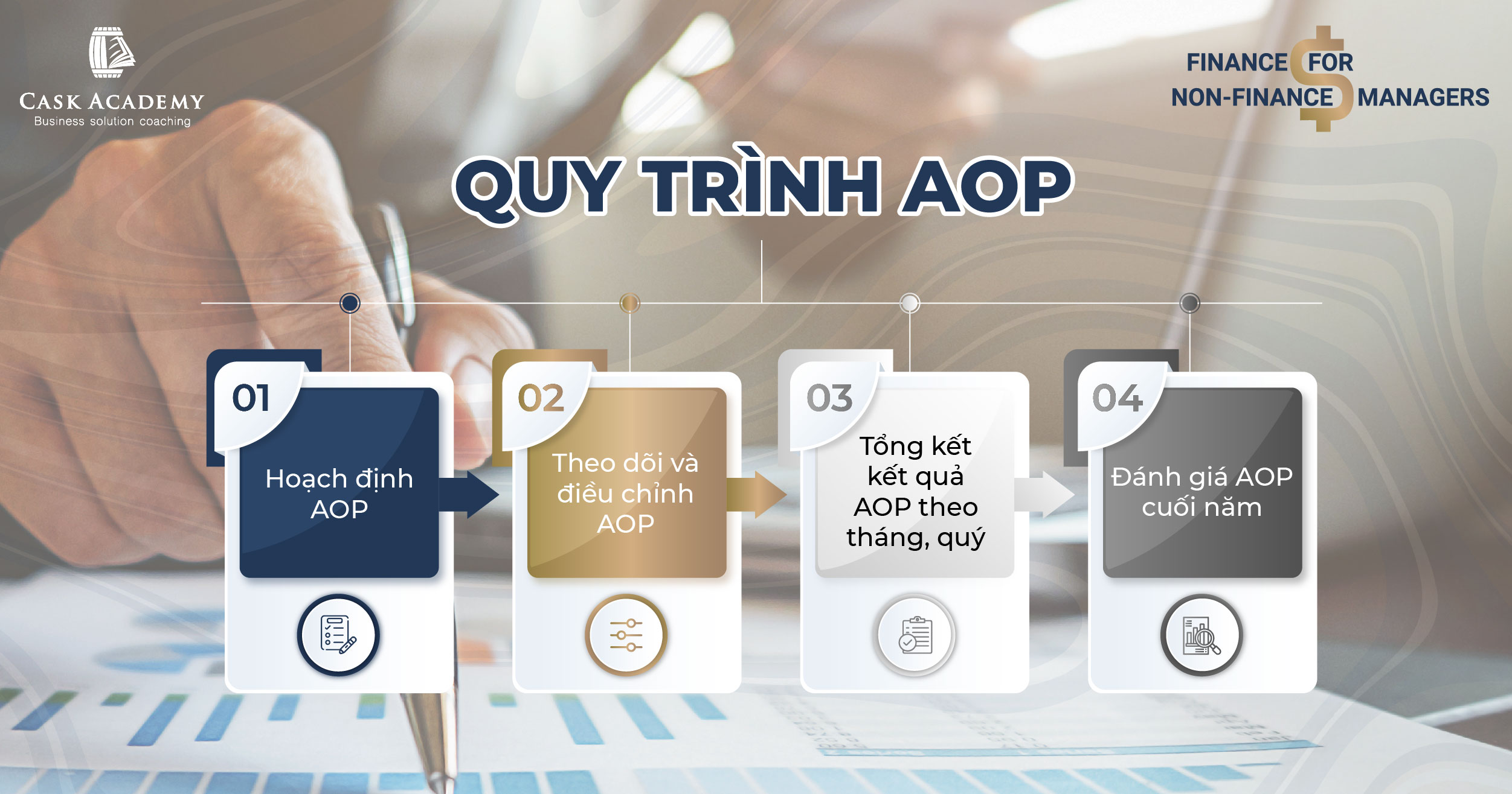 AOP là gì? Quy trình hoạch định AOP chuẩn